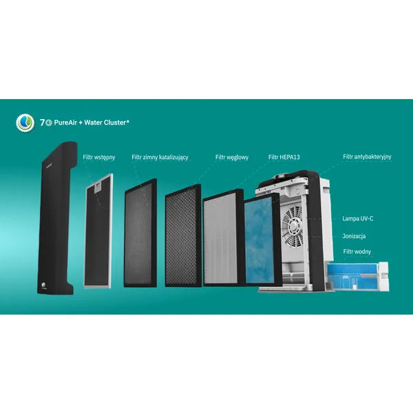 Webber AP9700 Wi-Fi HEPA13 légtisztító, ezüst, 8-lépcsős szűrés