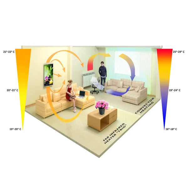 Hajlékony infrapanel 430 W, 100×57 cm, kávé mintás, szabályzóval
